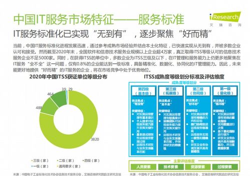 报告丨 中国IT服务数字化研究报告 开发与运维形成闭环
